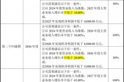 光庭信息擬推589.2萬股限制性股票激勵授予價格40元/股