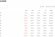 A股大漲，哪些公司被QFII看好？