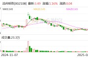 滄州明珠：股東君悅?cè)招?7號擬減持不超過1%公司股份