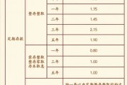 多家銀行宣布：上調(diào)！