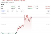 特朗普要出大招？美元突然拉升！