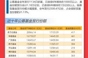 重倉(cāng)AI，大摩年度回報(bào)率近70%！小盤基金表現(xiàn)占優(yōu)