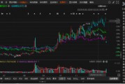 新迅達被立案調查！股民可能有兩個索賠區(qū)間