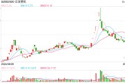 002520，控股股東被證監(jiān)會(huì)立案！