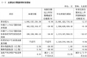 財報透視｜易主換帥后，顧家家居營收利潤雙降！第三季度凈利降19.92%，被前高管起訴討薪