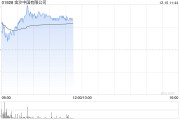 博彩股早盤多數(shù)上漲 金沙中國漲近4%銀河娛樂漲超2%