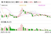 粵傳媒：2024年凈利潤(rùn)同比增長(zhǎng)258.78%