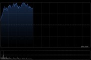 零跑汽車早盤漲超6%再創(chuàng)新高 零跑五一期間訂單量創(chuàng)新高