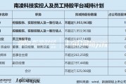 南凌科技盈利能力斷崖式下滑靠理財(cái)投資補(bǔ)救 實(shí)控人帶著一眾高管集體減持坐享“資本盛宴”
