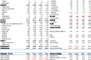 【東吳電新】天賜材料2024年三季報(bào)點(diǎn)評(píng)：業(yè)績(jī)符合預(yù)期，盈利拐點(diǎn)可期