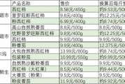 多地西紅柿漲價，有品種超12元一斤