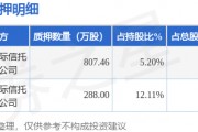 斯迪克（300806）股東金闖、施蓉合計(jì)質(zhì)押1095.46萬股，占總股本2.42%