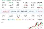 一銀行高管，超額完成增持計(jì)劃
