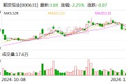 順發(fā)恒業(yè)：擬1.43億元收購(gòu)普星德能51%股權(quán)
