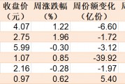 調(diào)整就是機(jī)會！機(jī)構(gòu)大動作調(diào)倉，近30億資金爆買這只行業(yè)主題ETF，而熱門的芯片、半導(dǎo)體卻被悄然拋售