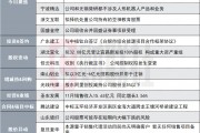 沒有涉足特定整機(jī)業(yè)務(wù)的計(jì)劃！20CM兩連板豆包AI概念股發(fā)布異動(dòng)公告