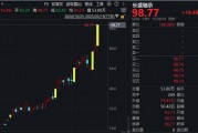 機器人概念股批量漲停，相關上市公司回應