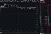 制冷劑R32價(jià)格暴漲，行業(yè)利潤(rùn)激增引爆板塊！氟化工爆發(fā)，化工ETF（516020）日線四連陽(yáng)！