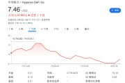 “囤幣”溢價走低，“財庫公司”被美股IPO搶走了風頭