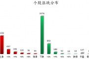 數(shù)據(jù)復(fù)盤丨水產(chǎn)養(yǎng)殖、油氣設(shè)服等概念走強(qiáng) 龍虎榜機(jī)構(gòu)搶籌14股