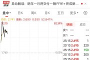 賈躍亭又有新動(dòng)作！法拉第未來一度漲超80%！發(fā)生了什么？
