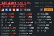重磅推出多款新品，英偉達(dá)盤前漲1.3%，開盤或挑戰(zhàn)歷史新高