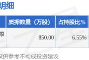 聯(lián)創(chuàng)股份（300343）股東李洪國質(zhì)押850萬股，占總股本0.79%