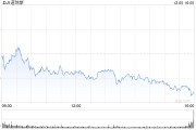 收盤：美股收跌道指下跌逾200點(diǎn) 市場(chǎng)聚焦非農(nóng)數(shù)據(jù)