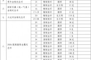 中國人民銀行公布2025年貴金屬紀念幣項目發(fā)行計劃
