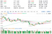 化工板塊震蕩回調(diào)，化工ETF（516020）止步兩連陽！近60日超800億元資金加碼