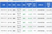 東方材料：2月13日高管許廣彬減持股份合計16.82萬股