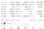 A+H上市進(jìn)入高潮，吉宏股份暗盤大漲，韋爾股份官宣赴港