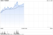 港股繼續(xù)走高三大指數(shù)漲超2% 券商股、內(nèi)銀股、保險股集體飆升