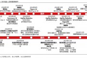 春晚人形機(jī)器人“扭秧歌”背后的量產(chǎn)元年 機(jī)構(gòu)分析國(guó)內(nèi)主機(jī)廠進(jìn)展