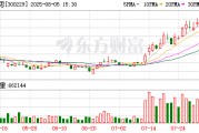 計算機行業(yè)資金流出榜：拓爾思等12股凈流出資金超億元