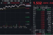 央行再提降息降準(zhǔn)，交行績(jī)后漲逾3%！銀行ETF（512800）放量上探1%，險(xiǎn)資持續(xù)加碼