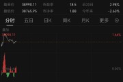 亞太市場(chǎng)，普漲！A股，拉升！以伊?；鹱钚逻M(jìn)展