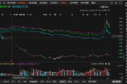 英飛拓涉嫌違規(guī)信披的索賠區(qū)間初步明確！