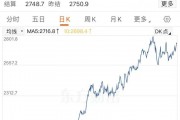 金價(jià)大漲，逼近830元！有人“打飛的”掃貨，“一天銷(xiāo)售兩三公斤”！今年還會(huì)漲嗎？