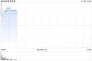 新奧股份擬私有化子公司，新奧能源復(fù)牌大幅高開16%