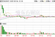 集泰股份：累計(jì)回購(gòu)公司股份80萬股