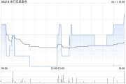 申萬(wàn)宏源香港委任趙麗娟為獨(dú)立非執(zhí)行董事