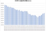 多路資金加倉白酒板塊，什么信號？