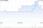 中國高精密發(fā)盈喜 預期中期股東應占溢利約1450萬至1650萬元同比扭虧為盈