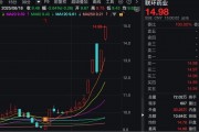 一周大漲超38%！這只醫(yī)藥股，不到半個月接待了四批機(jī)構(gòu)調(diào)研！