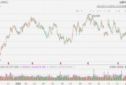 聯(lián)合太平洋漲超5%，Q4凈利超預(yù)期