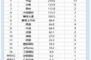 2025港股IPO半年報(bào)：中信建投保薦金額113億元，中信65億元，中信建投是中信的1.7倍