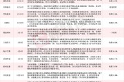 應(yīng)聲一字跌停！近一個月15家上市公司公告終止并購重組，熱門AI應(yīng)用概念股赫然在列