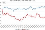 破解低估值之困！中資科技股為何領漲？