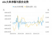 京泉華主力資金持續(xù)凈流入，3日共凈流入2640.78萬元